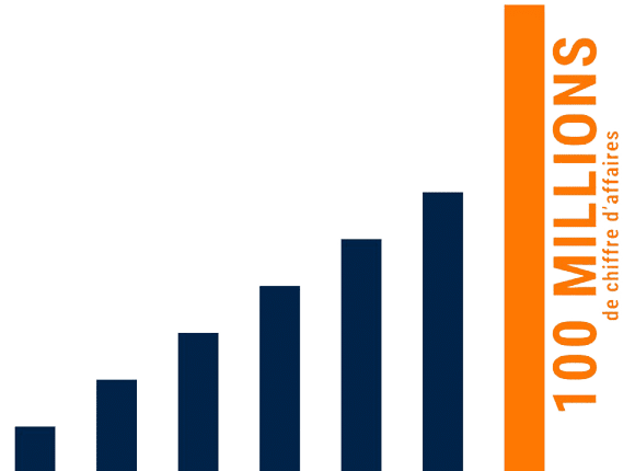 Graph showing Ponera's sales evolution